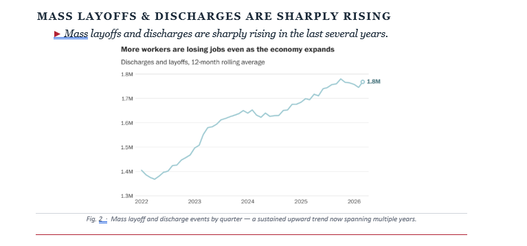 Mass Layoffs from Brochure