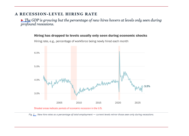 Recession Hiring Level